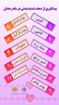 پیشگیری از ضعف بدنی در ماه مبارک رمضان از دیدگاه طب ایرانی